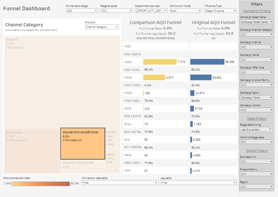 Funneldashboard 1