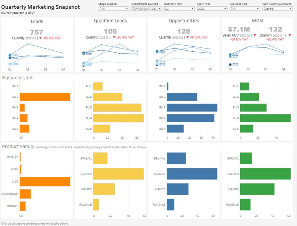 Quarterly Marketing Dashboard