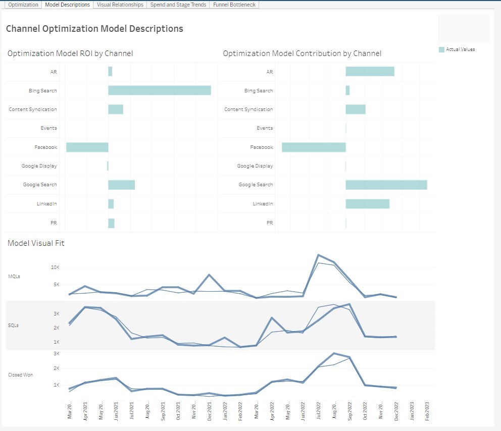 Model Descriptives Tab